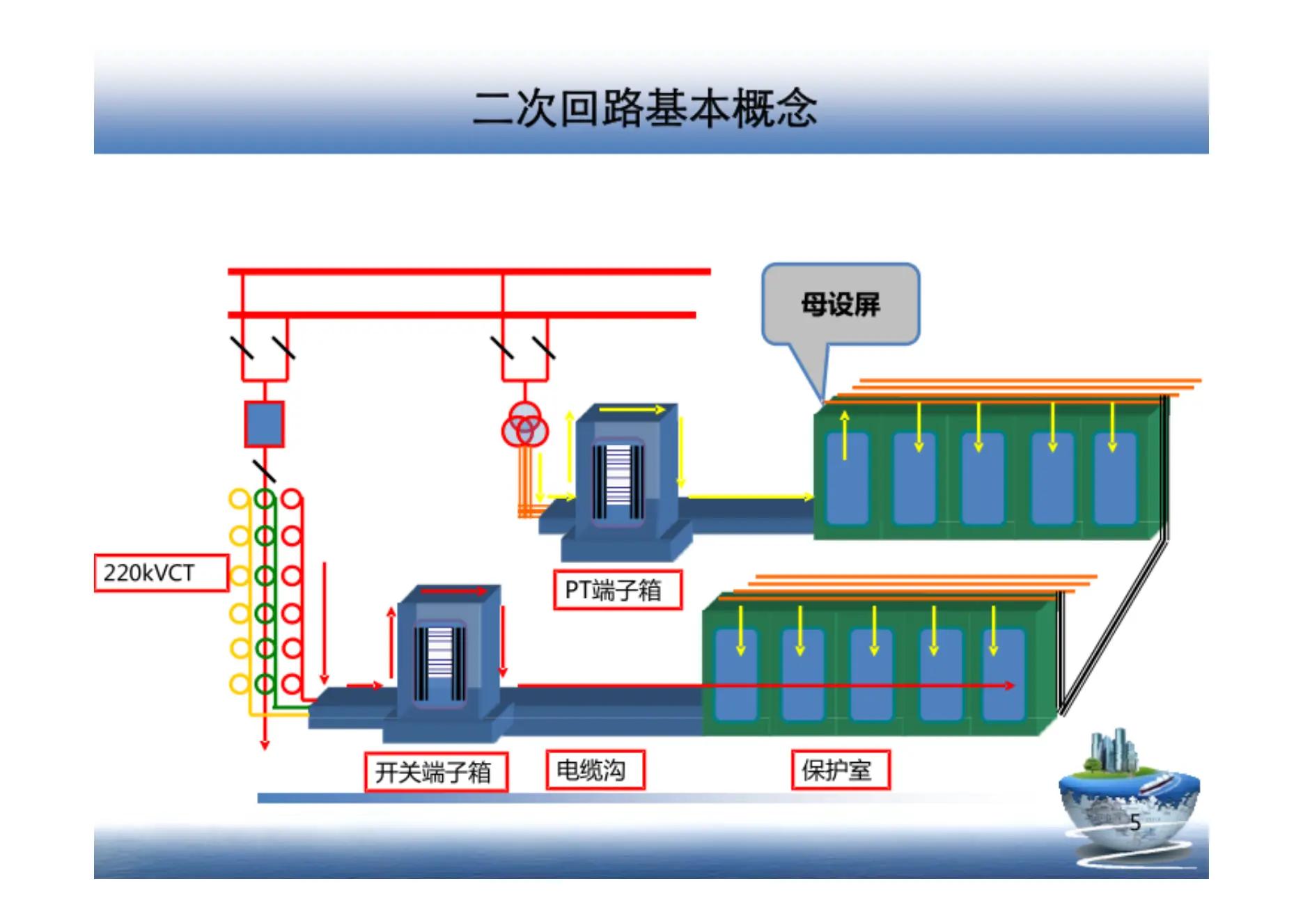 什么是電氣一次回路、二次回路，兩者有何區(qū)別